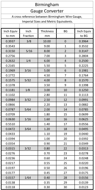 Calculators To Work Out Steel Quantities And Sizes Super Steel Australia